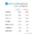「あざとい」の意味とは？あざとい女性の特徴＆男女20