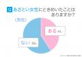 「あざとい」の意味とは？あざとい女性の特徴＆男女20