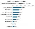 【学び直しの実態調査】4割は「学び直しやスキルutf-8