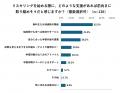 【学び直しの実態調査】4割は「学び直しやスキルutf-8