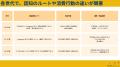 【2025年5月版】Z世代とその周辺世代の女性300人に聞