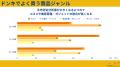 【2025年5月版】Z世代とその周辺世代の女性300人に聞