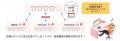 在庫連携機能を大幅アップデート！CSVによる加減算＆A