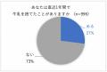 6月1日は「牛乳の日」・6月は「牛乳月間」少人数世帯