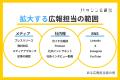 ハッシン会議が企業の広報担当者に実施した個別PRコン