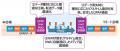 NTT Comとヤマハが共同開発　高臨場、低遅延・双方向