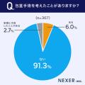 【20代～60代の男性に調査】包茎手術を考えたことがあ