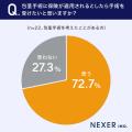 【20代～60代の男性に調査】包茎手術を考えたことがあ