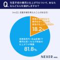 【20代～60代の男性に調査】包茎手術を考えたことがあ