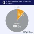 【20代～60代の男性に調査】包茎手術を考えたことがあ