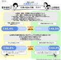 Z世代と上司世代の仕事観ギャップに関する調査