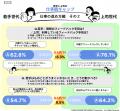 Z世代と上司世代の仕事観ギャップに関する調査