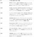 【2026年トレンドワードと注目エリアを予測】生成AI ×