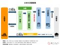 米農家の9割が「経営が苦しい」と回答。補助金なしで