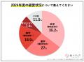 米農家の9割が「経営が苦しい」と回答。補助金なしで