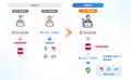 タリーズコーヒー、カンリー店舗集客とSmartDB(R)連携