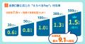 不動産投資型クラファン【DARWIN funding】開発型28号