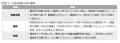 「中国企業の倒産～日本企業との比較～」レポートを発