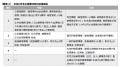 「中国企業の倒産～日本企業との比較～」レポートを発