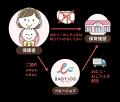 茨城県常総市の公立保育所でBABY JOBが提供する紙おむ