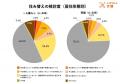 LIFULL 介護が「高齢期の住み替え」意識調査を実施65