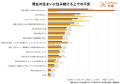 LIFULL 介護が「高齢期の住み替え」意識調査を実施65
