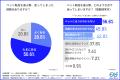 ペットのために何を信じて選びますか？ペット製品購入
