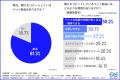 ペットのために何を信じて選びますか？ペット製品購入