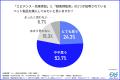ペットのために何を信じて選びますか？ペット製品購入