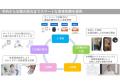 名古屋大学発ベンチャー「株式会社メイボックス」、新