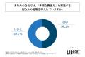 従業員数100名未満の中小企業の約半数で「多様な働き