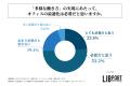 従業員数100名未満の中小企業の約半数で「多様な働き