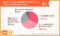 【獣医師・獣医学博士らが回答】ペットのエイジングケ