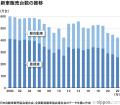 豪雪の会津を支えるガソリンスタンド企業はもはやIT企