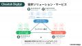 チーターデジタル、オルビスにMAツール「Marigold Eng
