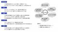 AIとの対話でシステム開発見積をスピーディに-株式会