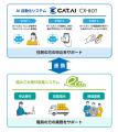 トゥモロー・ネットの「CAT.AI」と両備システムズの粗