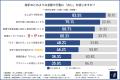 【おしぼりで顔を拭く】Z世代女性の8割以上が「おじ認