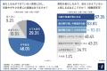 【おしぼりで顔を拭く】Z世代女性の8割以上が「おじ認