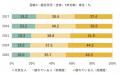 全国10万人調査から「日本の疲労状況2025」を発表　和