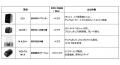 Phrozen 革新的な歯科用3Dプリントソリューションを日