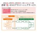 在庫一括買取り、受発注・在庫管理・キッティンutf-8