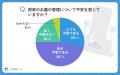 【シニア最新調査】5割が墓じまいを検討する時代-「人