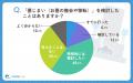 【シニア最新調査】5割が墓じまいを検討する時代-「人