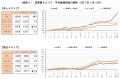 【アットホーム調査】首都圏における「中古マンション