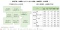 【アットホーム調査】首都圏における「新築戸建」の価