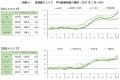 【アットホーム調査】首都圏における「新築戸建」の価