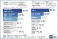 【参考にしやすい投資系インフルエンサーは誰？】「中