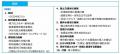 「再生可能エネルギー政策の重要ポイント2025 ～日本