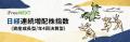iFreeNEXT 日経連続増配株指数（資産成長型）/（年4回